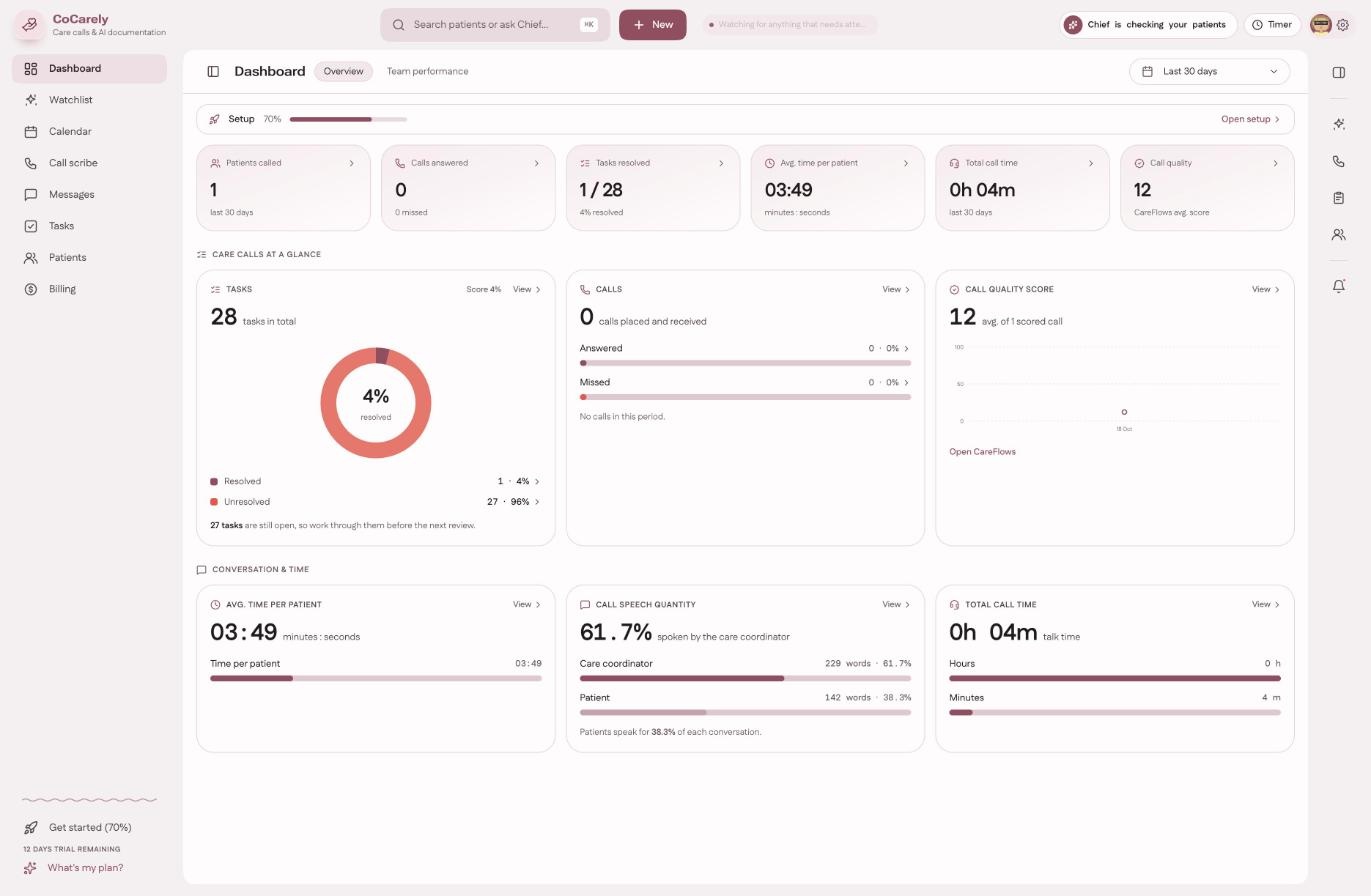 NurseDot dashboard